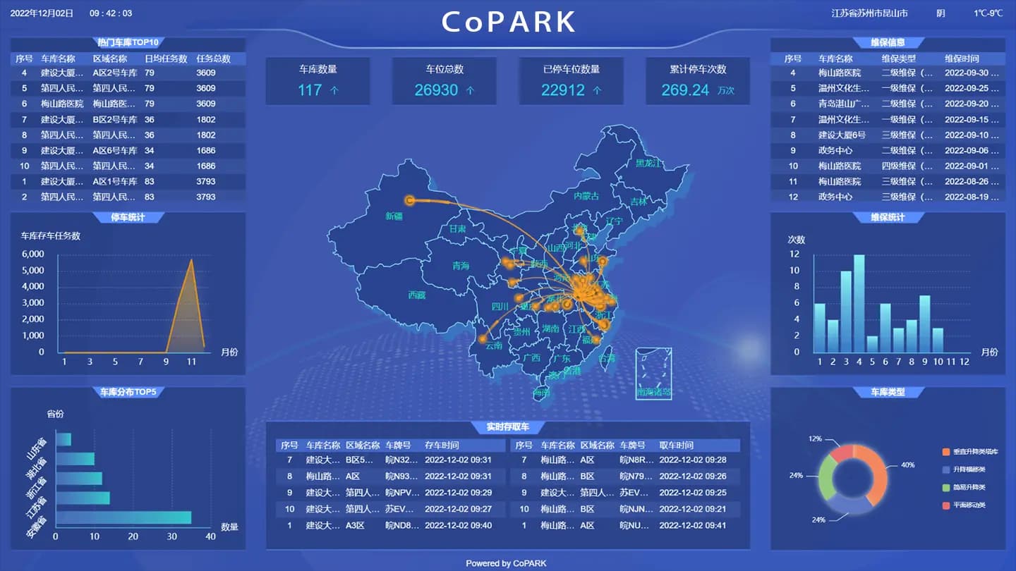 البيانات والتحليلات - CoPARK SMART