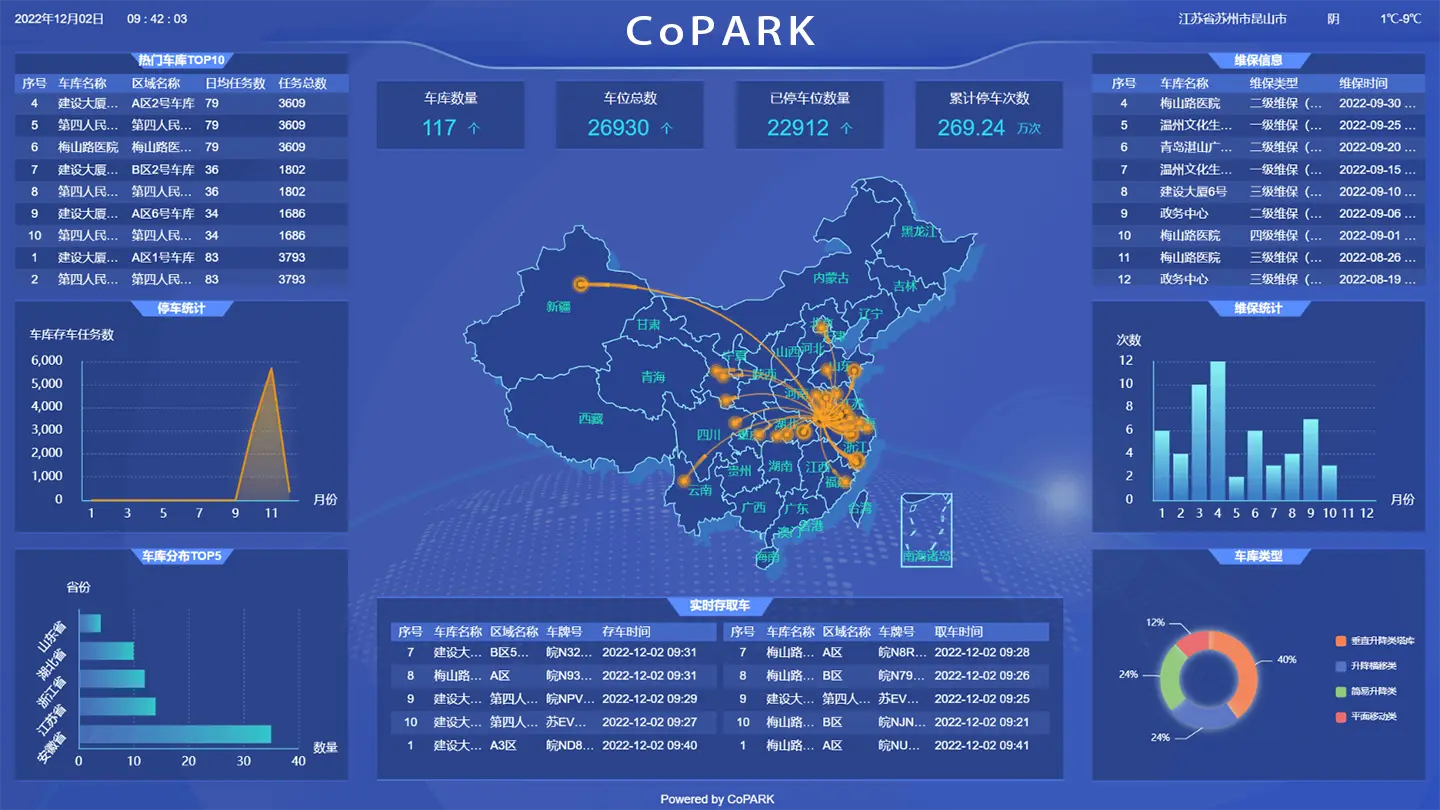 البيانات والتحليلات - CoPARK SMART
